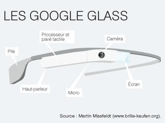 googleglass-schema