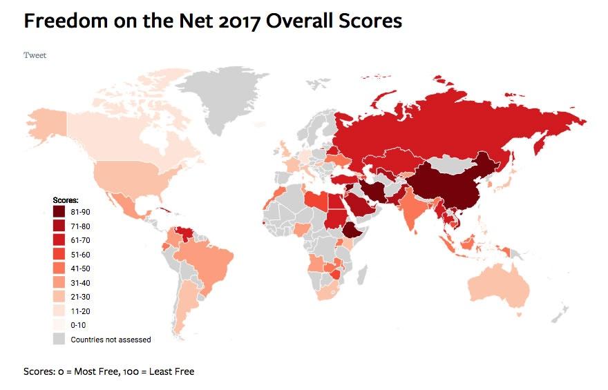 La liberté du net décline en 2017